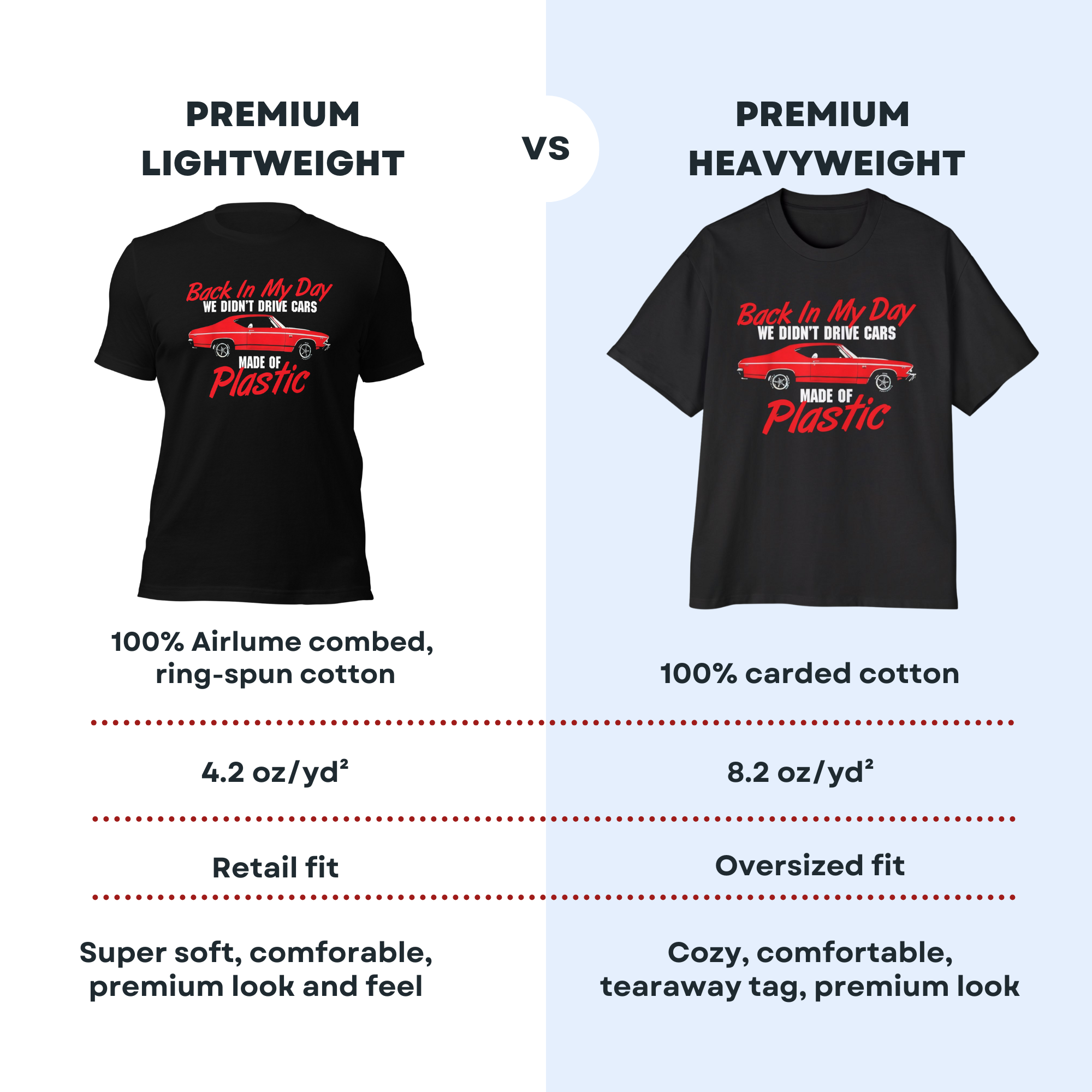 We Didn't Drive Car Made Of Plastic - Super Soft Comfy 100% Combed Ring-Spun Cotton Retail Fit Premium Lightweight Men's T-shirt